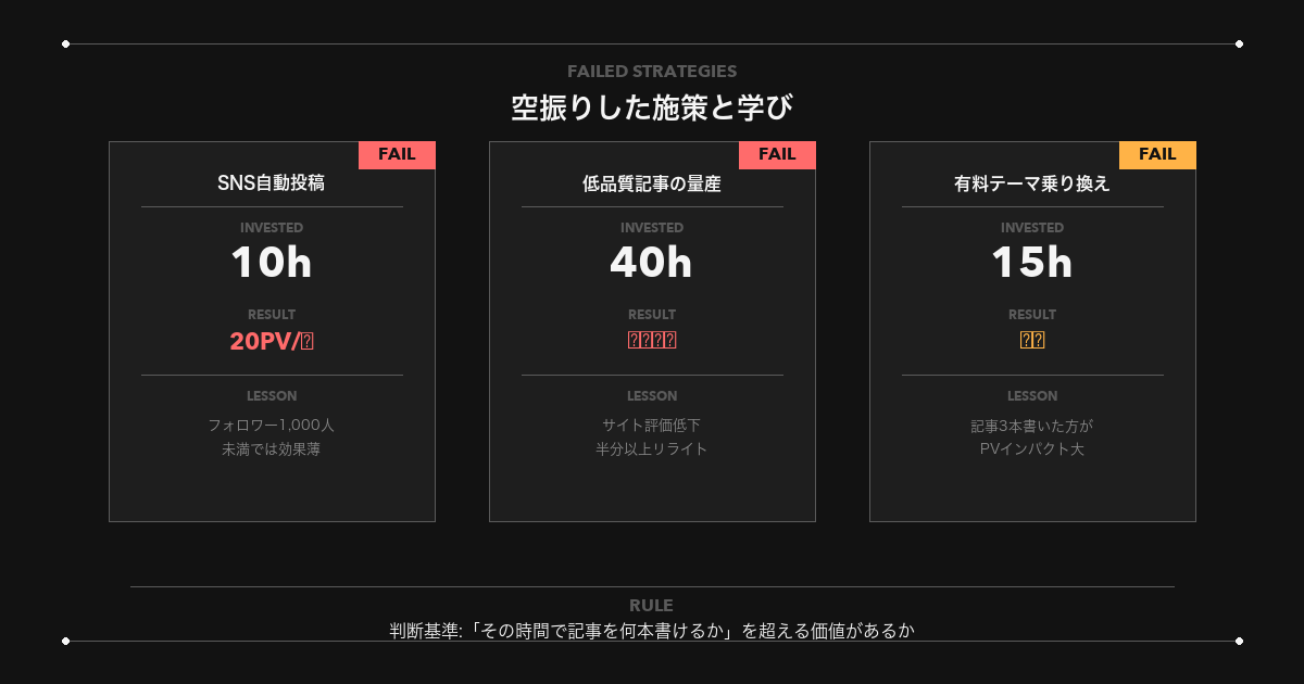 空振りした施策と学び