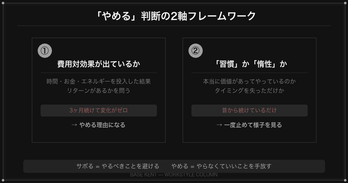 やめる判断の2軸フレームワーク
