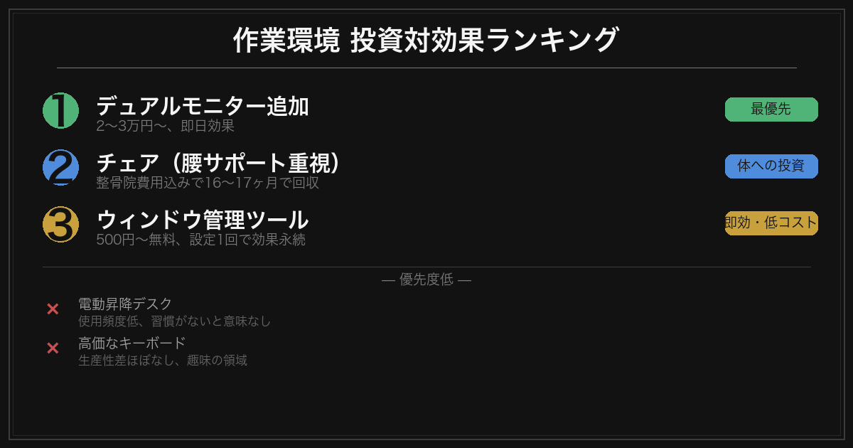 投資対効果ランキング図解