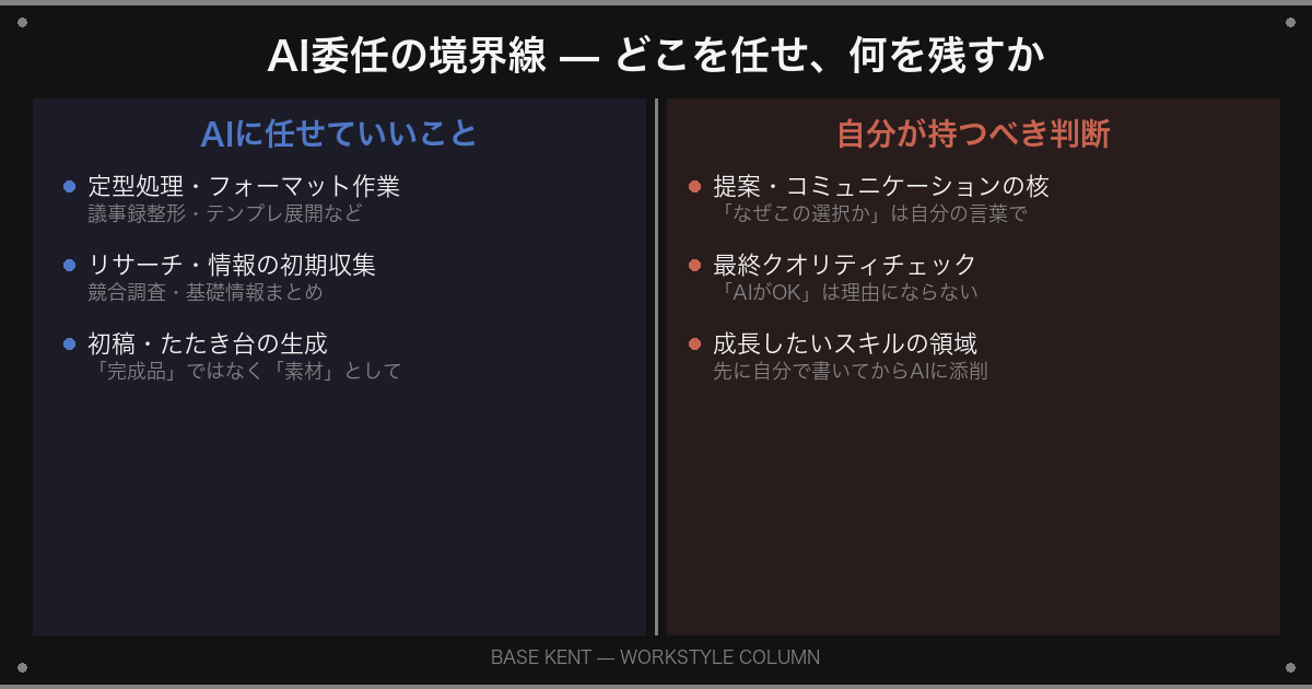 AI委任フレームワーク：任せていいことと自分が持つべき判断