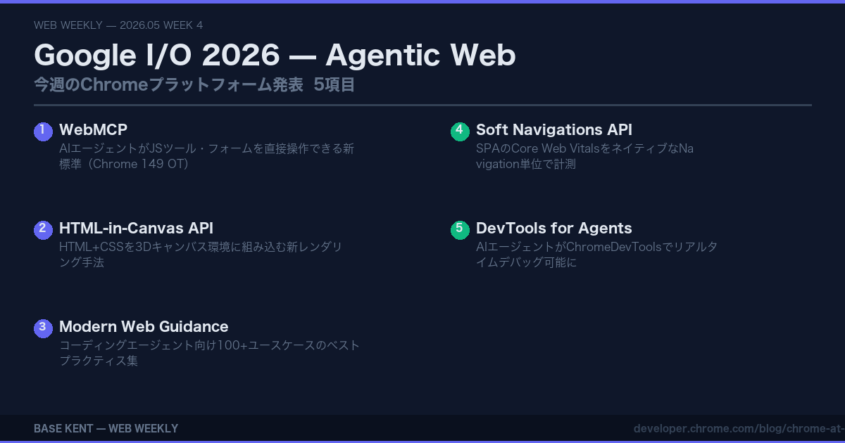 Google I/O 2026 Agentic Web — Chrome 5項目