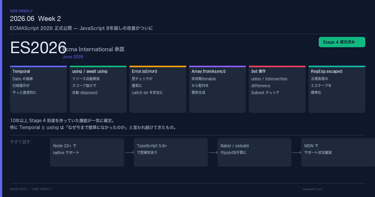 ES2026(ECMAScript 2026)主要機能一覧 — Temporal・using・Set操作・Array.fromAsync・RegExp.escapeなど