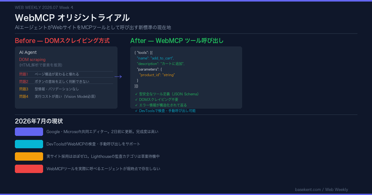 WebMCP オリジントライアル Before After 図解