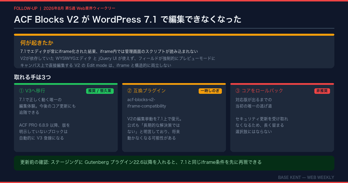 ACF Blocks V2がWordPress 7.1で編集できなくなった問題と3つの選択肢