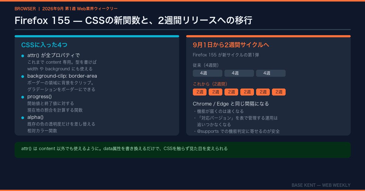 Firefox 155のCSS新機能とブラウザ3社の2週間リリース移行