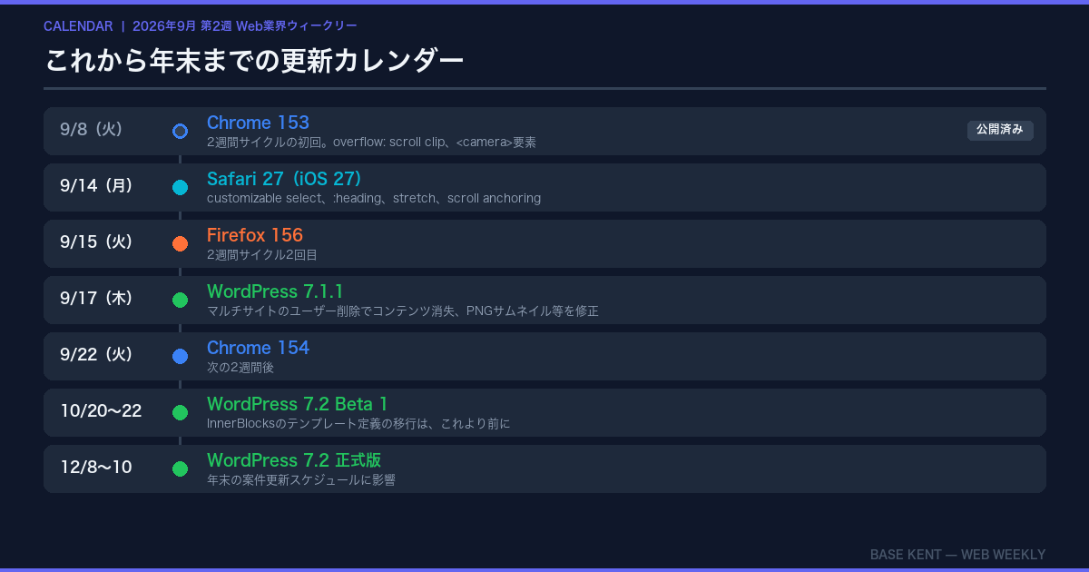 2026年9月から年末までのブラウザとWordPressの更新カレンダー
