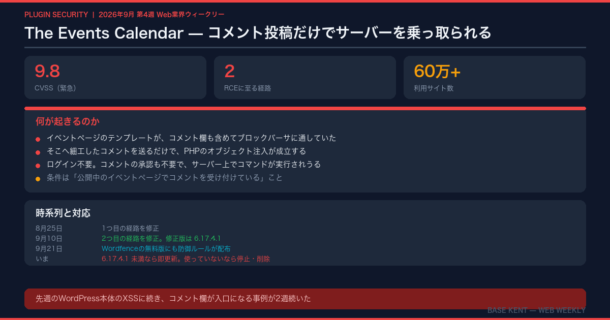 The Events Calendarの未認証RCEの仕組みと対応時系列